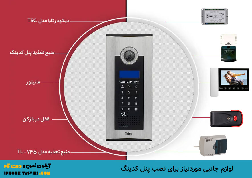 لیست لوازم موردنیاز برای نصب پنل کدینگ تابا