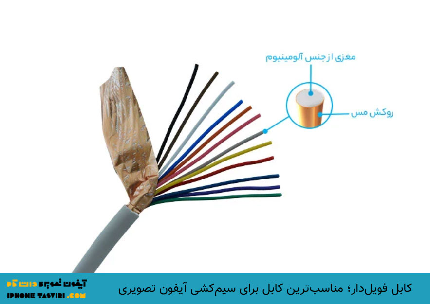 کابل فویلدار با سطح مقطع 0.6 برای سیمکشی آیفون تصویری مناسب است.