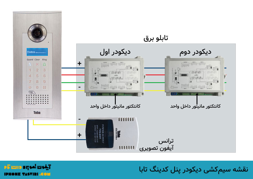 نحوه سیم‌کشی دیکودر آیفون تصویری در جعبه برق