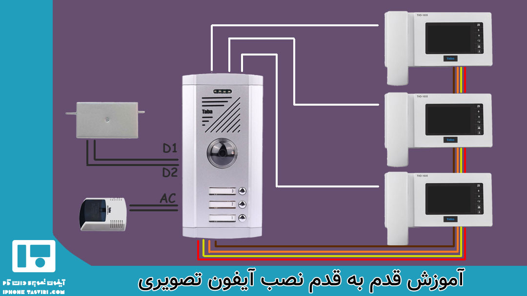 آموزش مراحل نصب آیفون تصویری و پنل جلوی درب