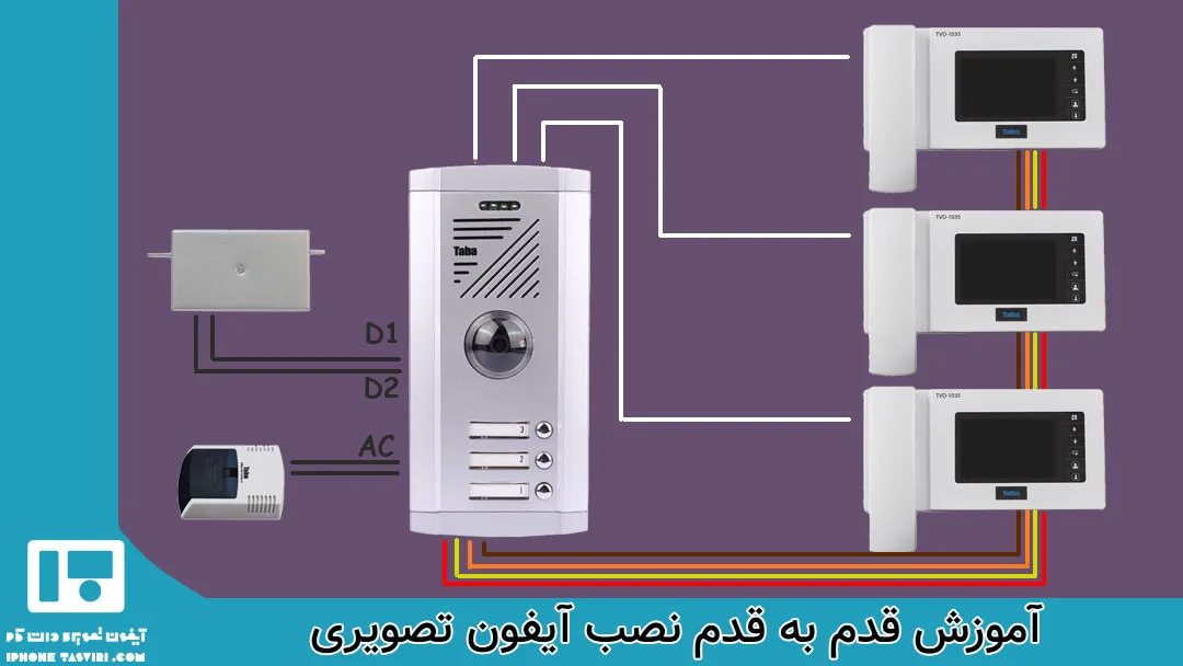 آموزش مراحل نصب آیفون تصویری و پنل جلوی درب