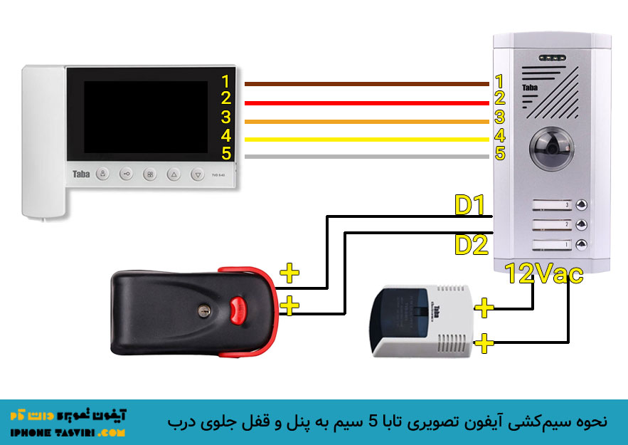 نصب مانیتور آیفون تصویری به پنل جلوی درب
