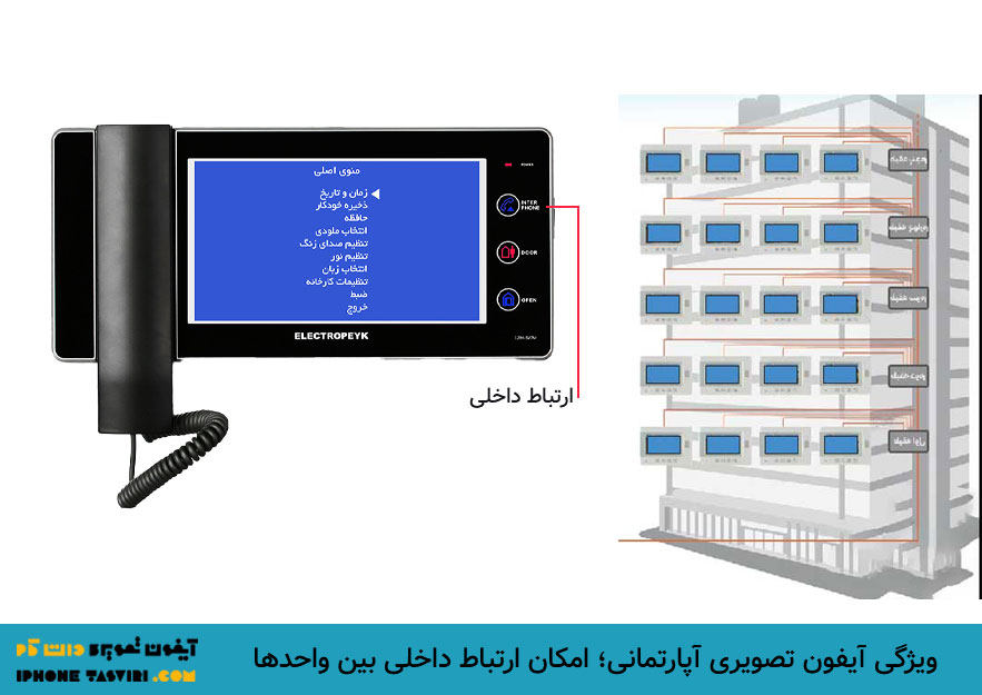 ارتباط داخلی، ویژگی مهم برای خرید آیفون تصویری آپارتمانی