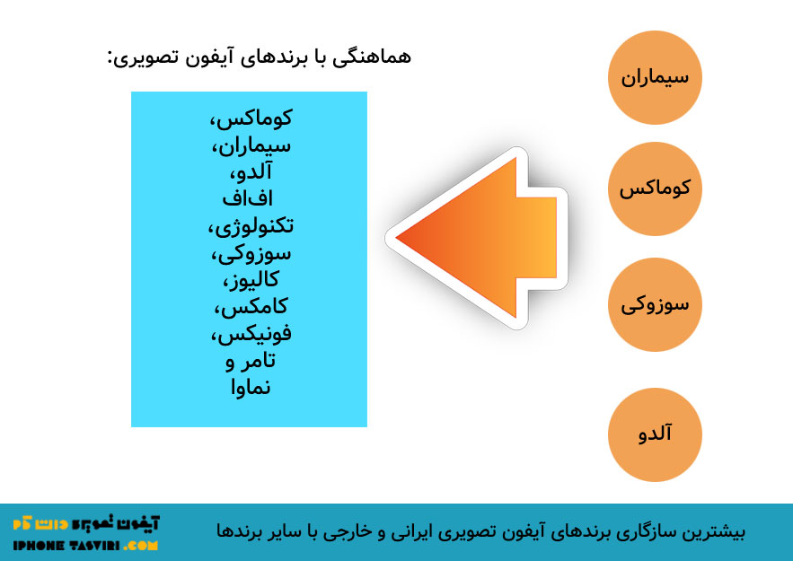 بهترین برند آیفون تصویری سازگار با اکثر برند‌های دیگر