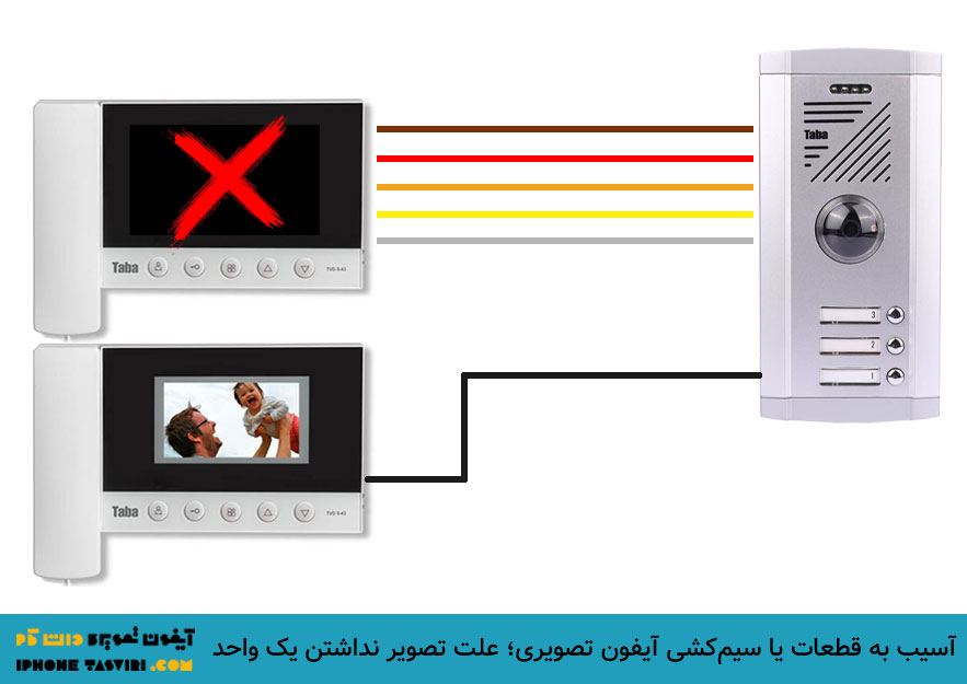 علت تصویر نداشتن آیفون تصویری یک واحد متفاوت است.