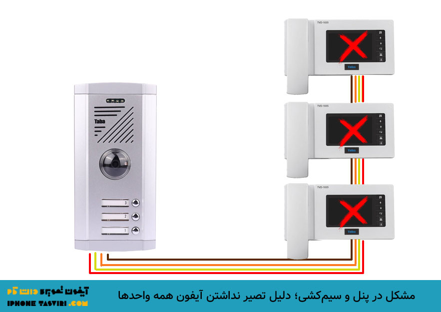 سوختن دوربین پنل باعث قطع تصویر آیفون تصویری همه واحدها میشود.