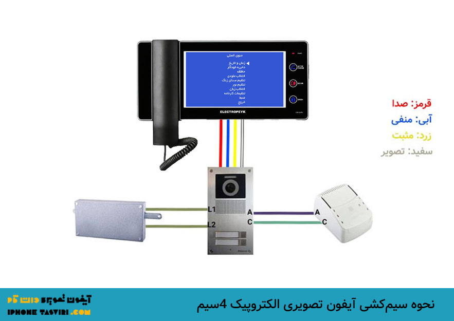 سیم کشی آیفون تصویری 4سیمه و برند‌های آن