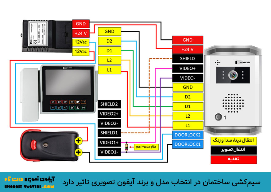 سیم کشی آیفون تصویری مهم‌ترین فاکتور در انتخاب برند